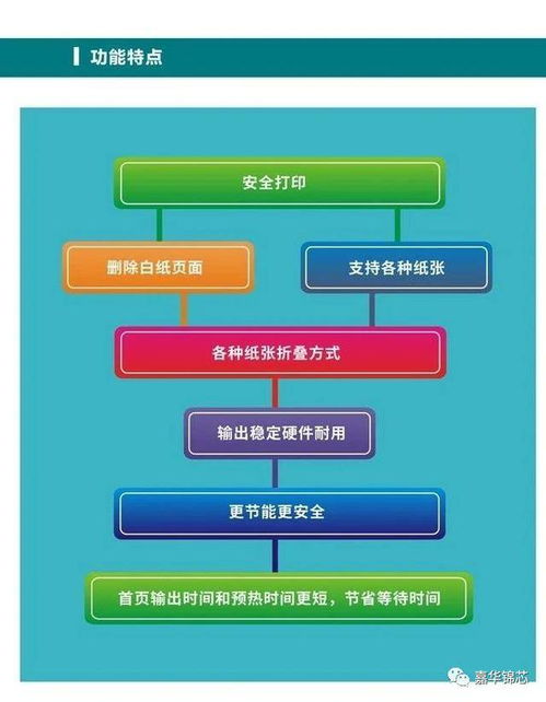 安普印复印机全线产品进驻天津政府采购平台，基础软件服务成亮点