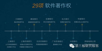 艾融软件2015年业绩实现爆发式增长，营收突破7225万元
